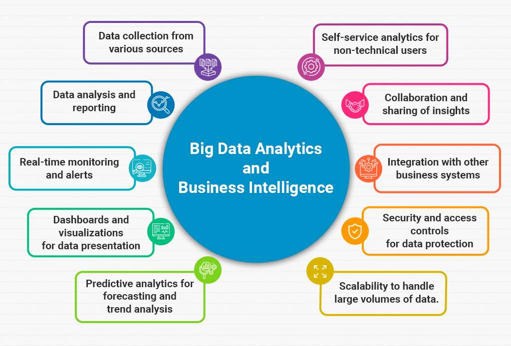 How Big Data Analytics and Business Intelligence Can Drive Growth and ...