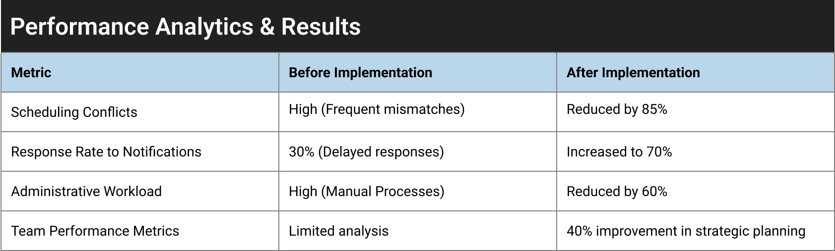 sports industry analytics